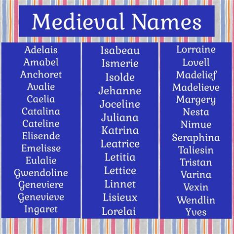 italian medieval names|Medieval Italian Names.